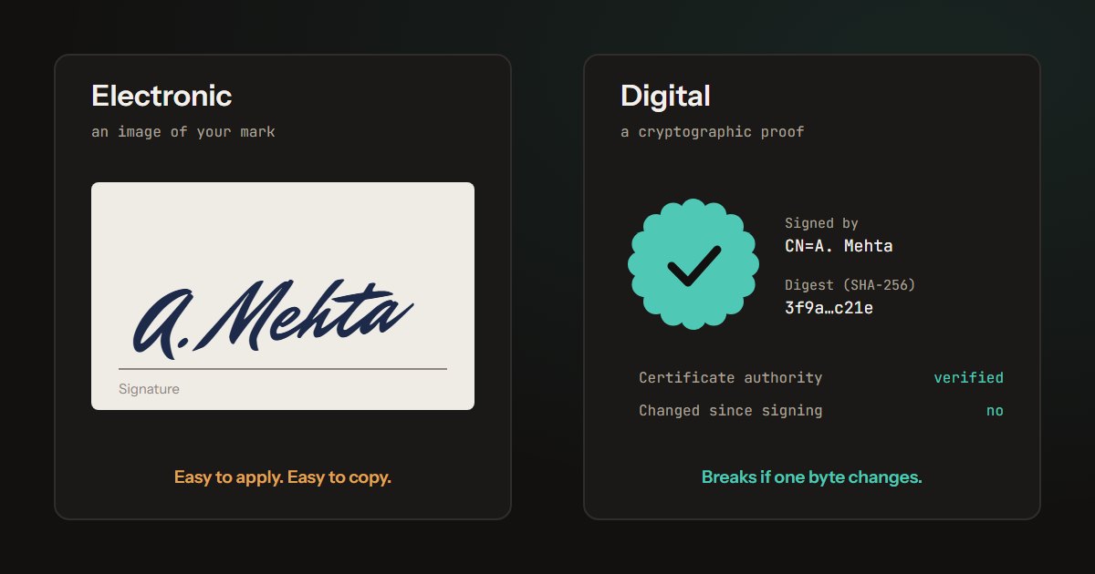 Electronic vs Digital Signatures: Not the Same Thing