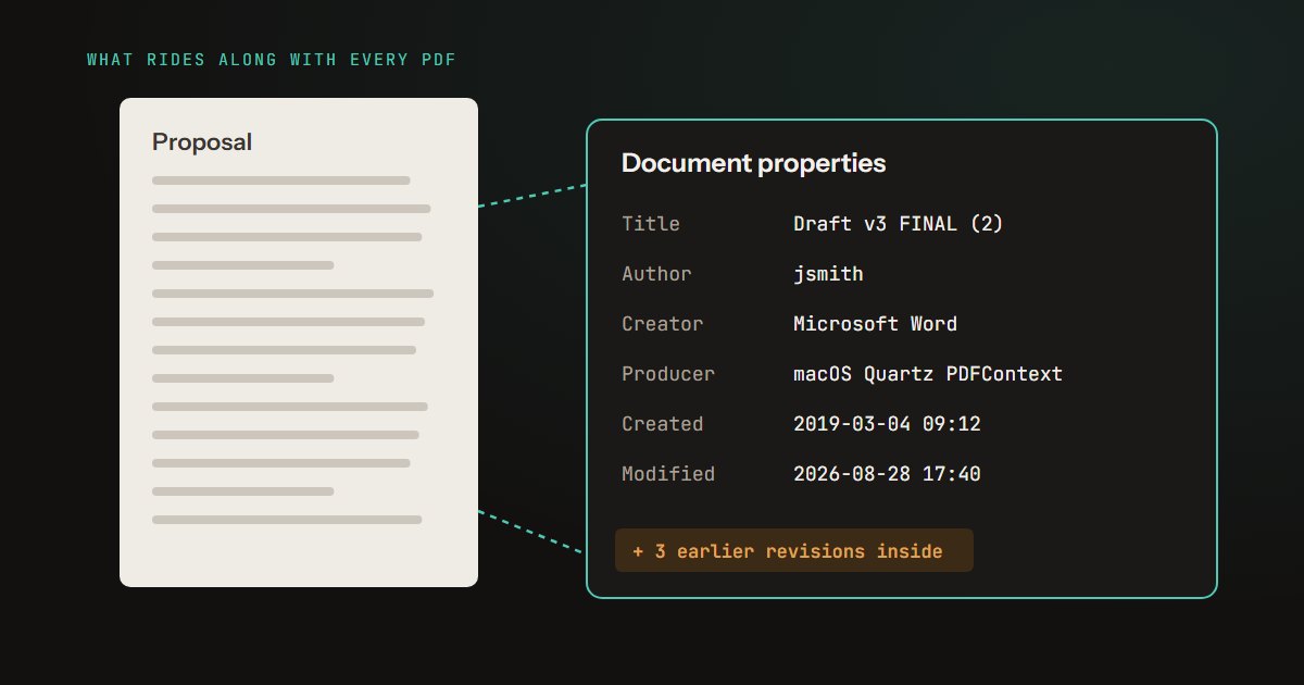 How to See and Remove PDF Metadata