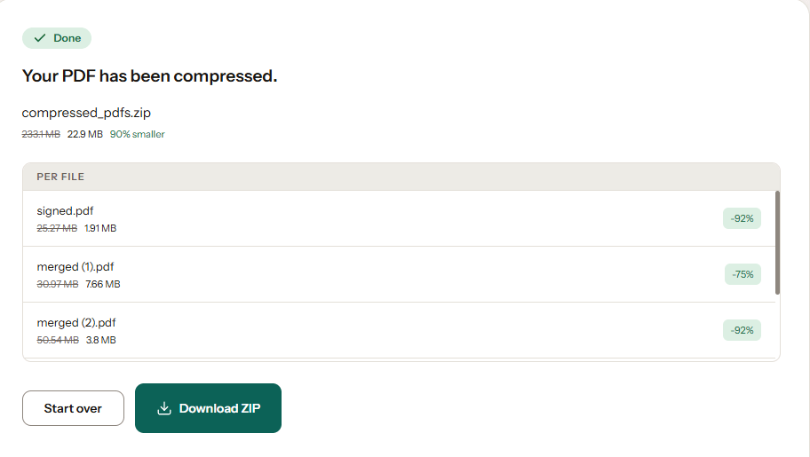 A batch result: three PDFs totalling 233.1 MB compressed to a 22.9 MB ZIP, with per-file savings of 92, 75 and 92 percent.